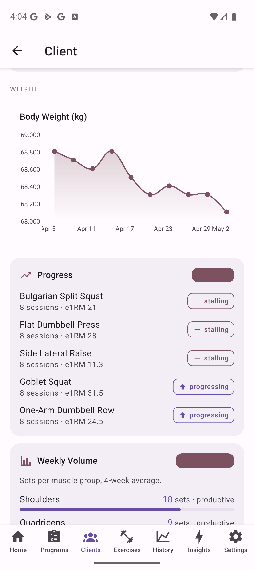 Body weight trend and progress chips
