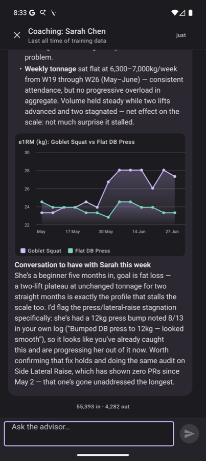 Grifter charting Sarah's two stagnant lifts against her plateau