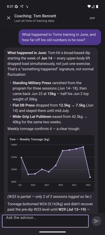 Grifter diagnosing Tom's June injury with a weekly tonnage chart